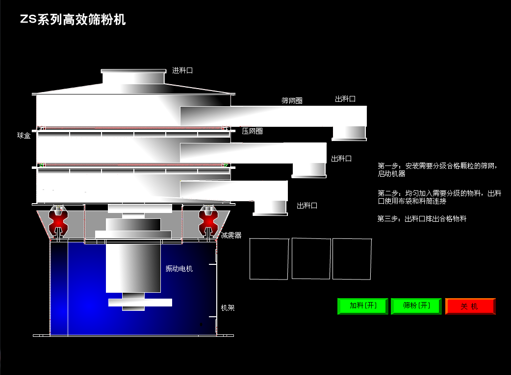 振動篩工作原理結構